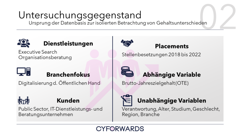 Datenbasis zu Gehaltsunterschieden in der Digitalisierung