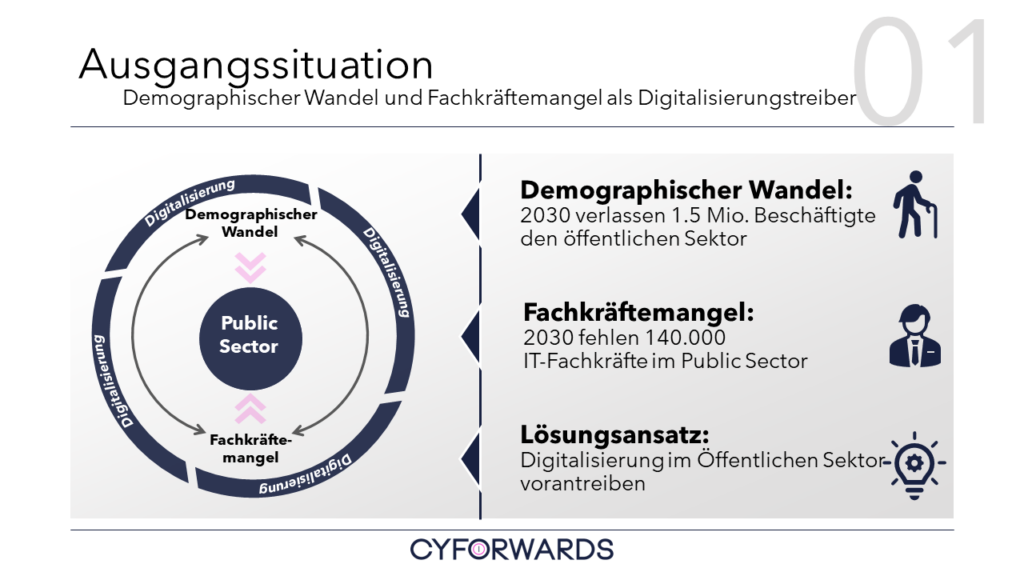 Demographischer Wandel und Fachkräftemangel als Digitalisierungstreiber